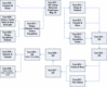 Filename=Turn_Flow_Diagram_021-030.gif
Filesize=11KiB
Dimensions=679x547
Date added=Aug 11, 2006 Turn_Flow_Diagram_021-030.gif