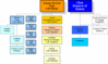 Filename=Power_Structure.gif
Filesize=12KiB
Dimensions=650x386
Date added=May 31, 2007 Power_Structure.gif